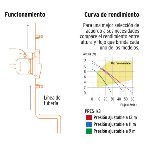 BOMBA TRUPER PRE-1/3 PRESURIZADORA DE AGUA 1/3 HP 127V - Imagen 3